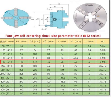 cnc machine chuck diameter|cnc machining chuck sizes.